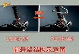 專家質(zhì)疑小強(qiáng)熱線汽車懸架PK結(jié)論
